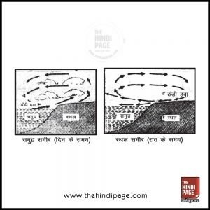 पवनें परिभाषा प्रकार विशेषताएं