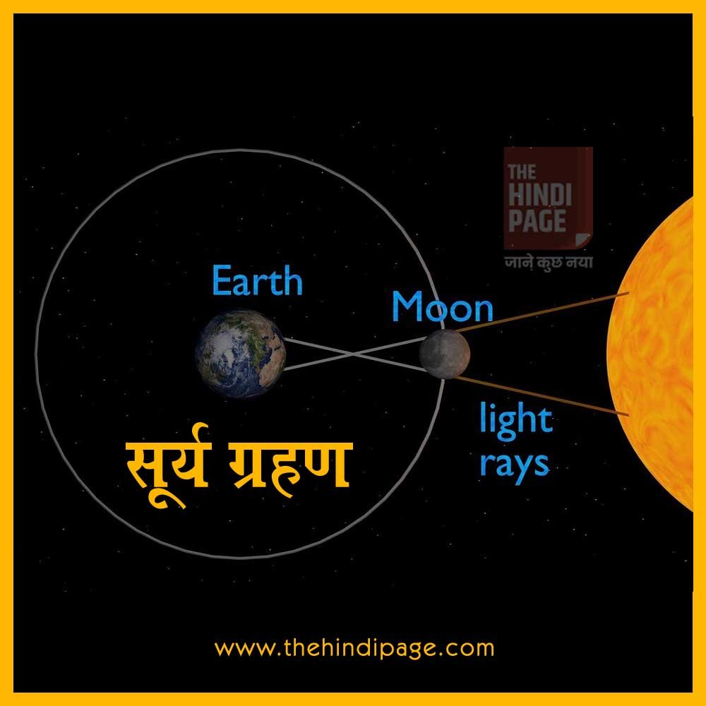 सूर्य ग्रहण Surya Grahan का अर्थ, सूर्य ग्रहण का महत्त्व, सूर्य ग्रहण के दौरान सावधानियाँ, सूर्य ग्रहण कैसे होता है?, सूर्य ग्रहण कब होता है?