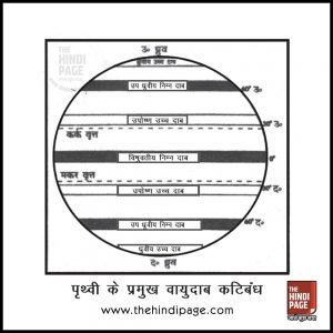वायुदाब परिभाषा पेटियां ISOBAR